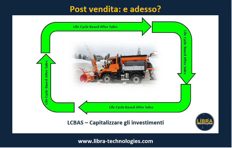 Libra - LCBAS